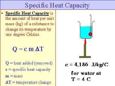 heat specific calcium chloride